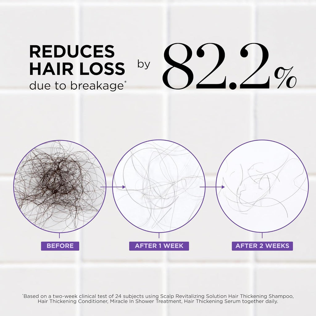 Thickening Shampoo & Conditioner Set for Hair Loss – Clinical Results with Biotin and Rosemary for Hair Thinning, Shedding, Scalp Repair and Treatment