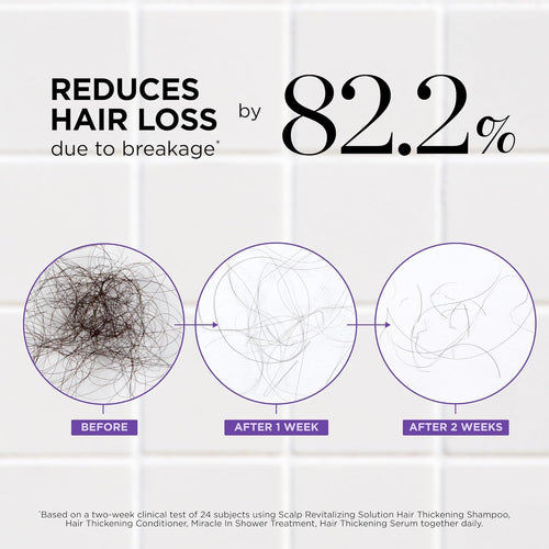 Thickening Shampoo & Conditioner Set for Hair Loss – Clinical Results with Biotin and Rosemary for Hair Thinning, Shedding, Scalp Repair and Treatment